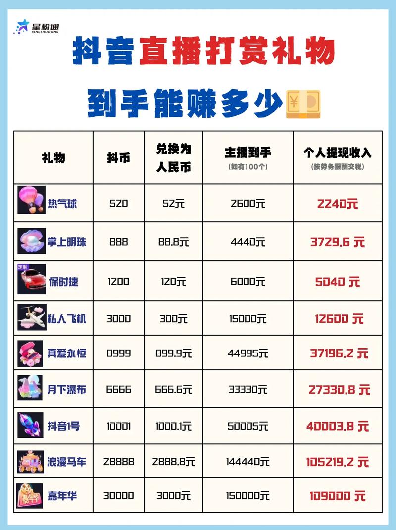 抖音_抖音会员直播收益真相_抖音开会员主播有提成吗