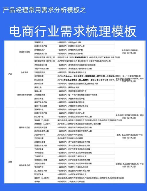 电商数据管理新需求？小红书商品信息自动化采集方案来了