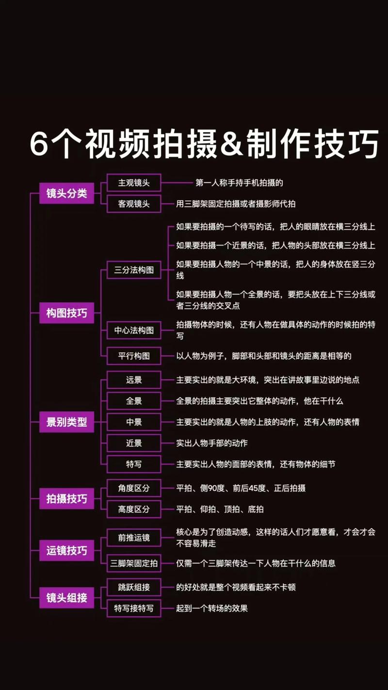 抖音内容创意方法_视频号_抖音短视频制作技巧