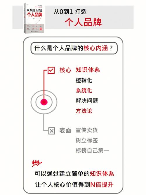 快手 知识分享领域潜力大，新手必看如何选领域及打造个人品牌