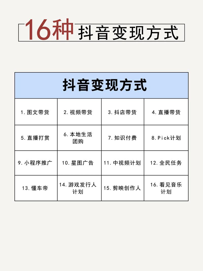 快手 抖音发视频有收益吗？多方面角度为你讲解抖音变现方式