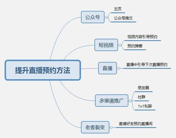微信视频号无人直播带货流程_视频号直播带货操作步骤_视频号