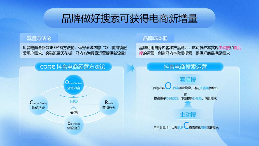 抖音营销攻略：品牌合作与电商店铺开设的有效方法