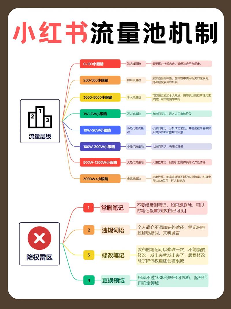 抖音流量池等级列表_抖音_抖音流量池分配规则