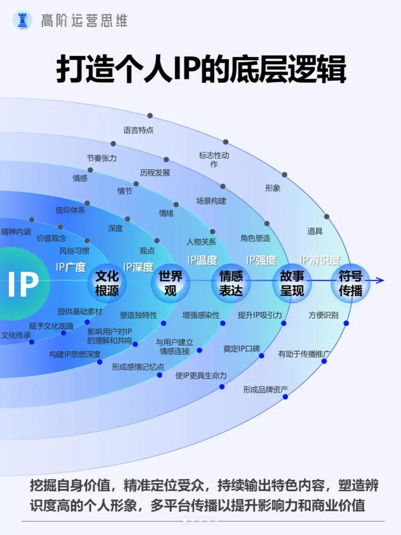 微博_代发博文盈利_微博IP变现