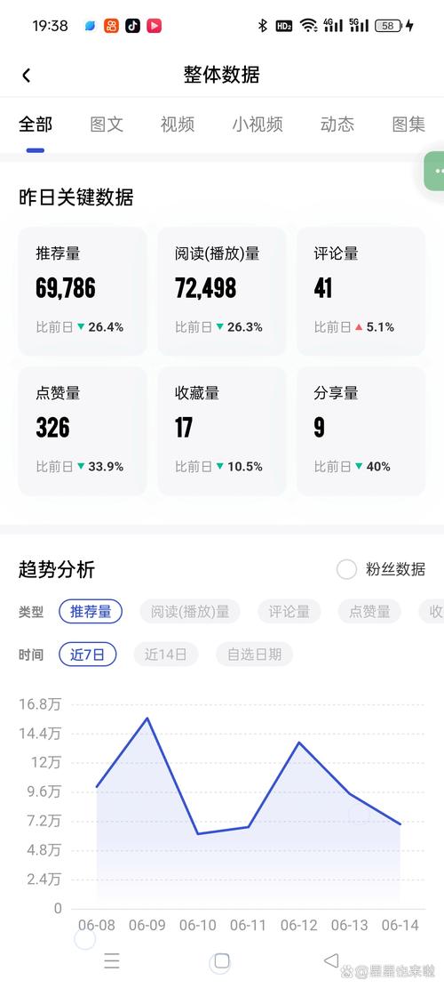 有1000粉丝在视频号10万浏览能挣多少？带你算清这笔账