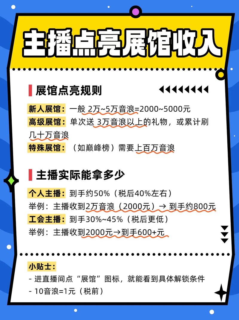 点亮抖音28展馆到底要花多少？1000粉丝必看礼物攻略
