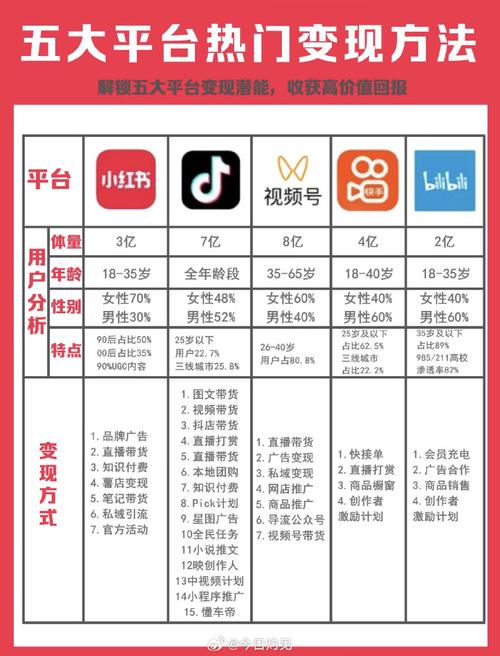抖音推荐标准大揭秘！内容为王是关键，你知道吗？