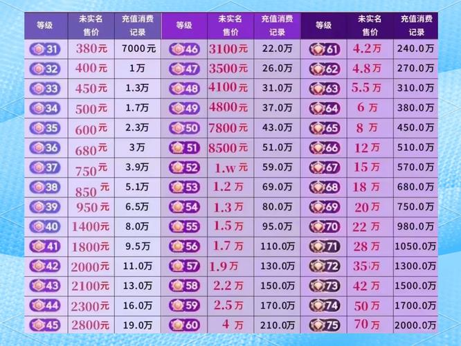 粉丝 新注册用户、中级及高级用户适用等级与特权功能大揭秘