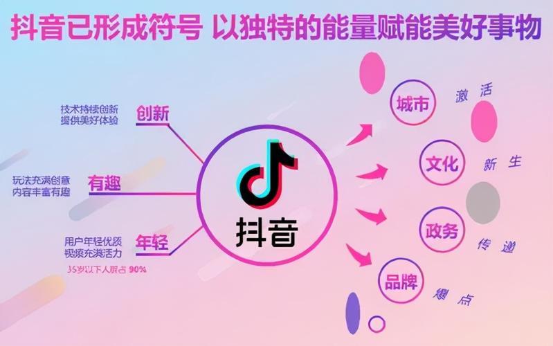 抖音粉丝自助软件_抖音快速增粉工具_粉丝