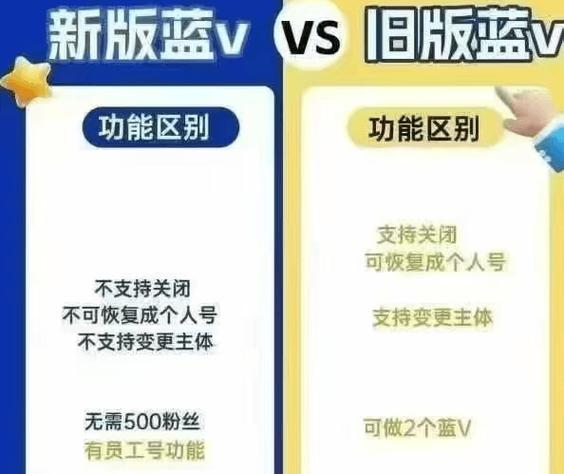 抖音蓝V认证条件_1000粉丝_抖音蓝牌等级查询