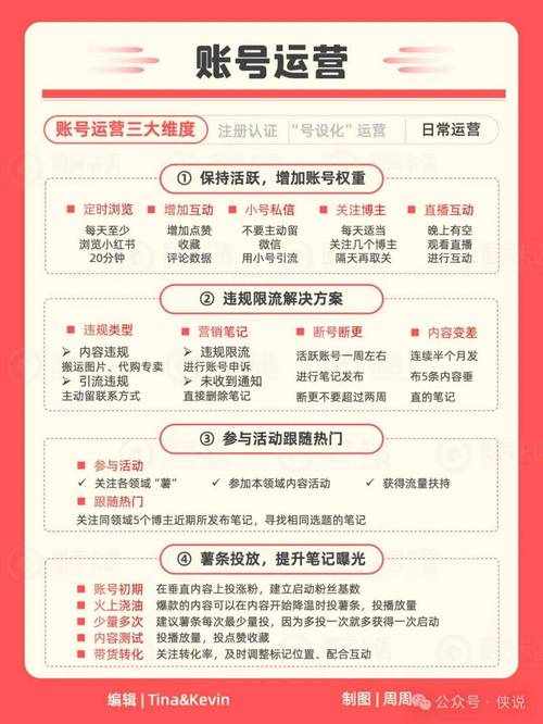 小红书付费推广有用吗_小红书推广费用一般多少_小红书