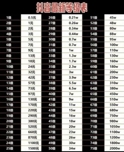 快手_快手刷到100级需要多少钱_快手等级价格对照表