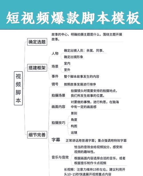 亲爱的抖音创作者们，想打造爆款？快掌握独家爆文创作公式