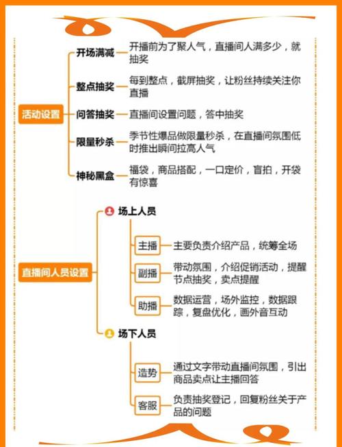 小红书直播带货全流程指南：账号注册、设备准备与商品选择