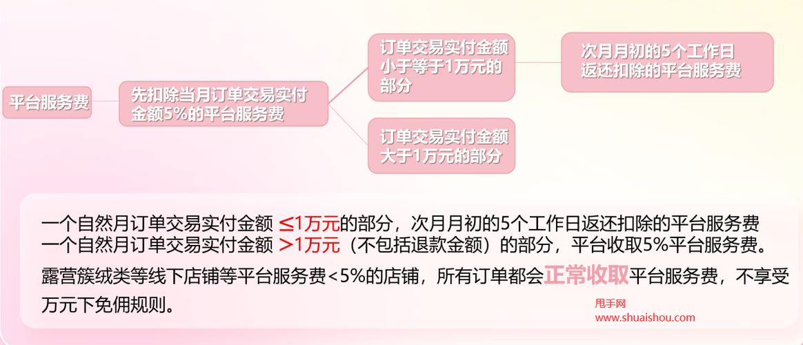 小红书旗舰店保证金金额_小红书店铺品牌级别保证金标准_小红书
