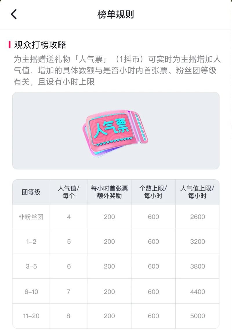 抖音粉丝常送人气票提升主播直播间人气，人气票价格及提升方法来啦
