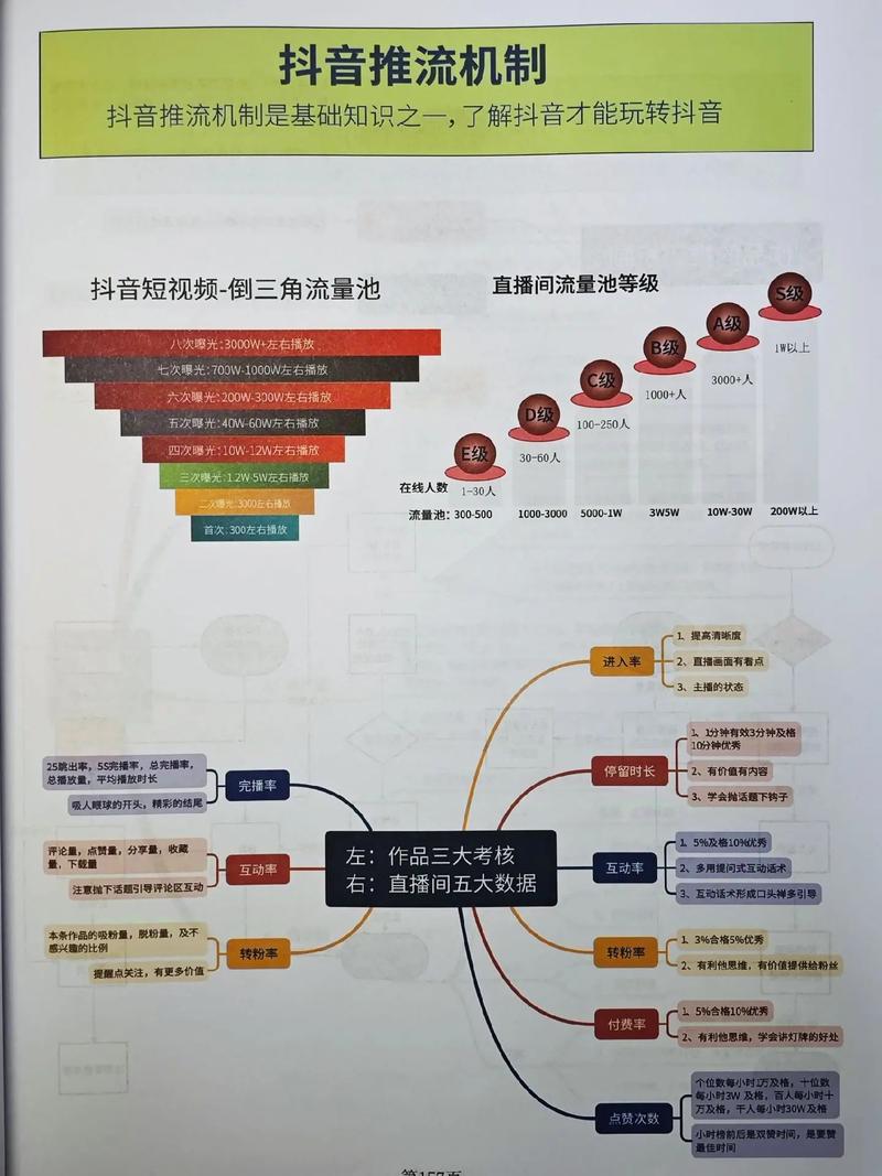 抖音直播背后的流量池秘密，你知道几个？快来看看吧