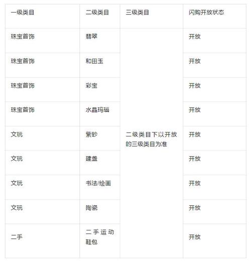 抖音小店闪购商品设置教程：全量闪购与定向闪购详细步骤解析
