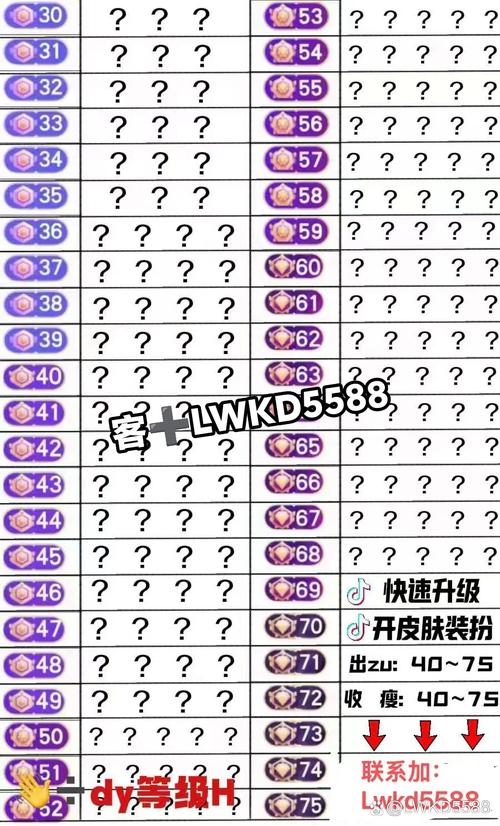 抖音等级知多少？充值级别、作用全解析，速来了解