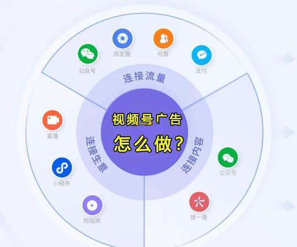 微信视频号怎么付费推广？具体操作步骤你了解吗？