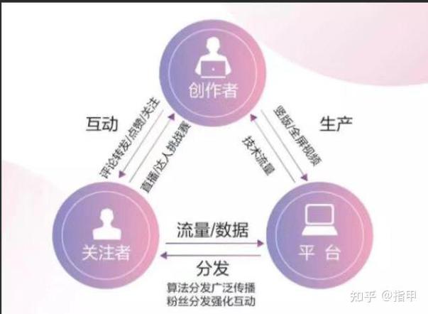 1000粉 抖音打造高互动率内容的方法：目标受众定位、创意设计与互动方式