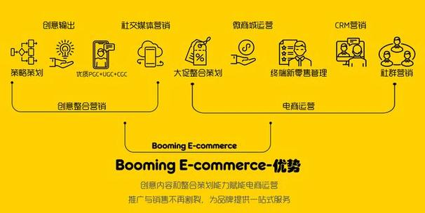 跨境电商SNS营销_视频号_SNS营销特点优势