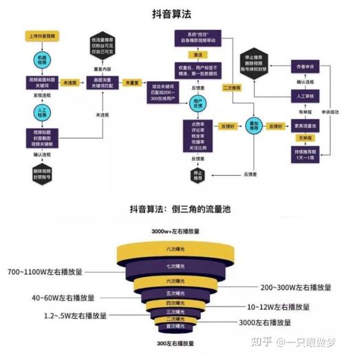 小红书 抖音运营必看！点赞量并非越高越好，这5项数据助你精准分析