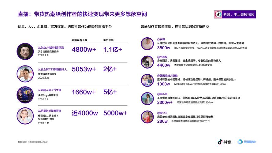 点赞 抖音与淘宝运营相似之处：内容打造与推广引流的重要性及抖音视频质量评估标准