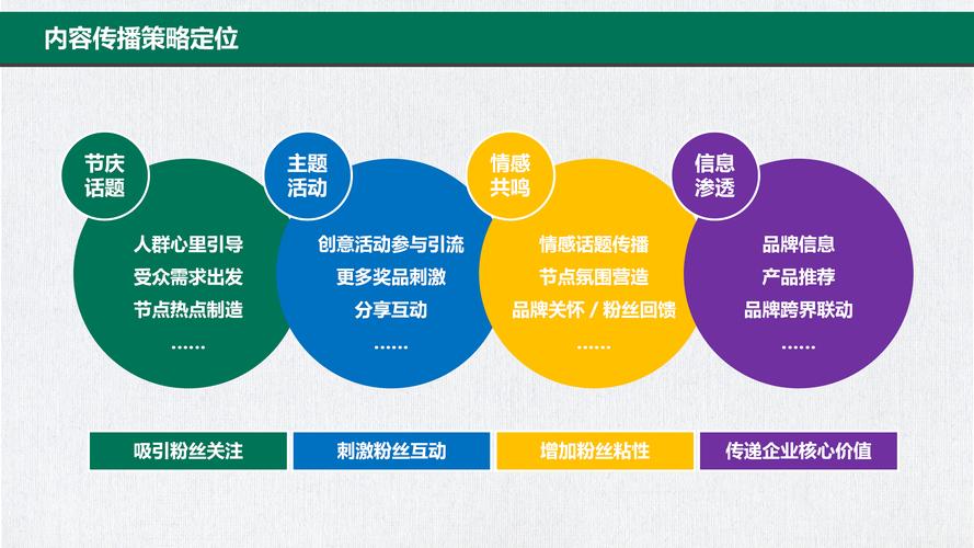 避免违规行为策略_评论_微信公众号运营技巧