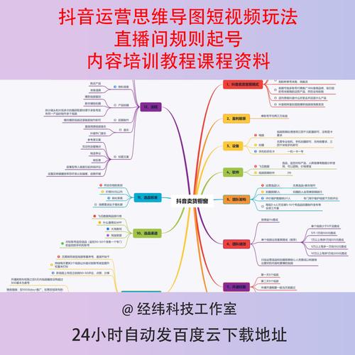 抖音运营策略_千川_抖音运营技巧