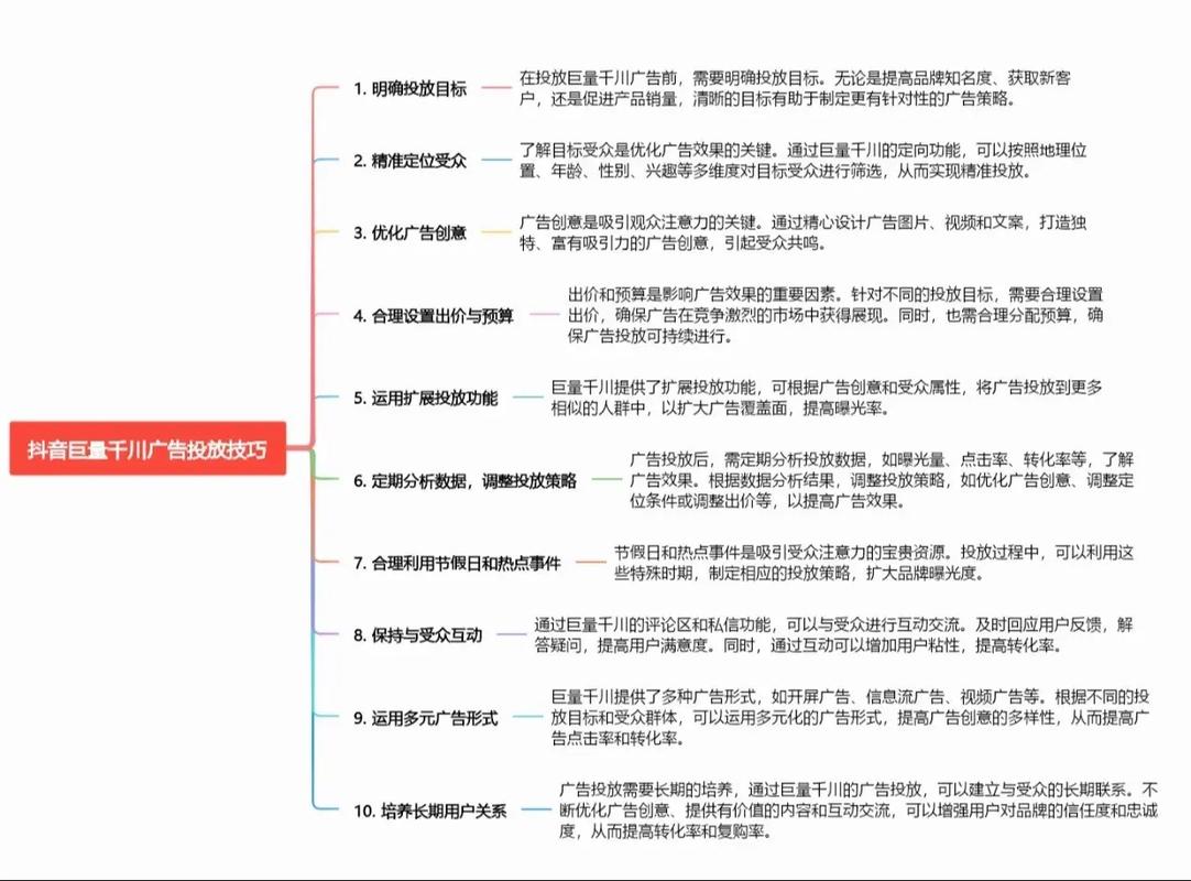  爆款文章类型 _抖音运营技巧 _千川