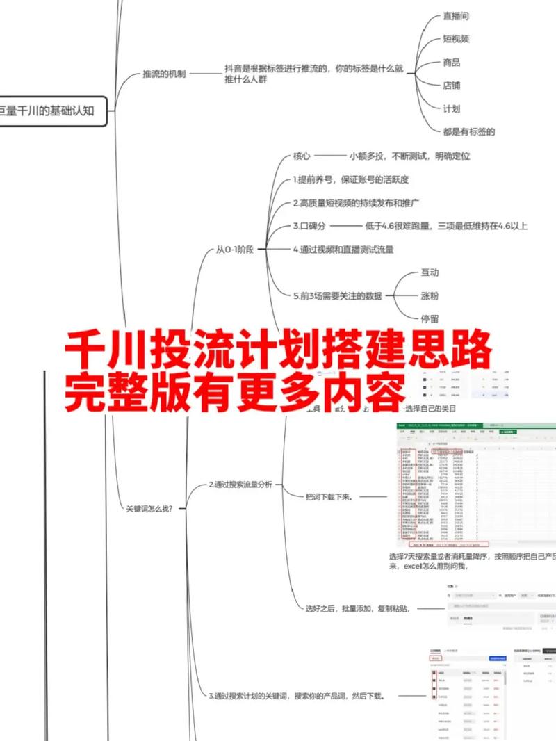 抖音内容运营策略_精准定位目标用户_千川