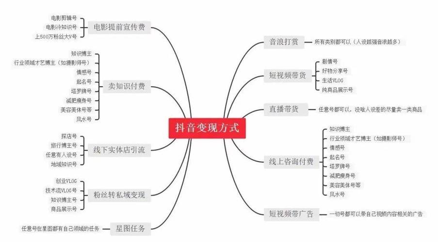 抖音上怎么靠播放量赚钱？这些方法和策略快收藏