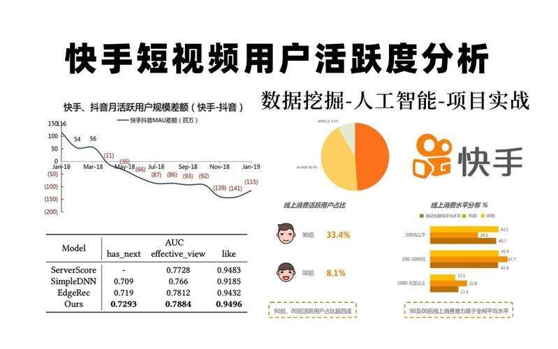 快手 百家号视频与小视频的区别：深度专业性与瞬间娱乐性对比