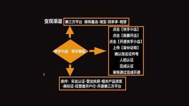 快手小店变现技巧_快手变现方法_快手
