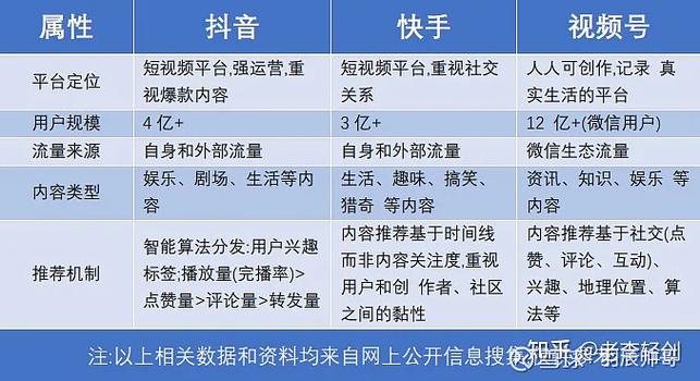 微信视频号流量获取_增粉_视频号直播功能解析
