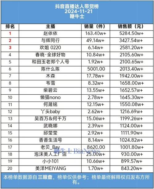 抖音抖店达人带货销量咋查？这里有超详细的查询攻略