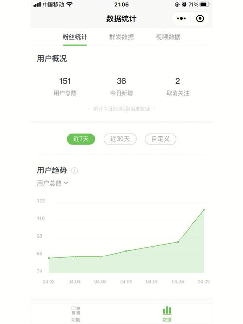 做好这些，增加账号曝光，养成粉丝习惯，让你的账号更吸睛