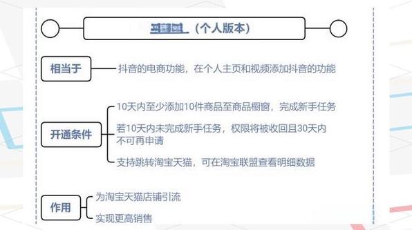 抖音电商崛起，怎么开店铺橱窗发挥最大效益？看这里