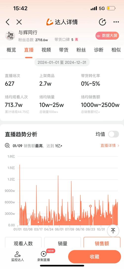 抖音粉丝团有收益吗？这些潜在收益方式你得知道