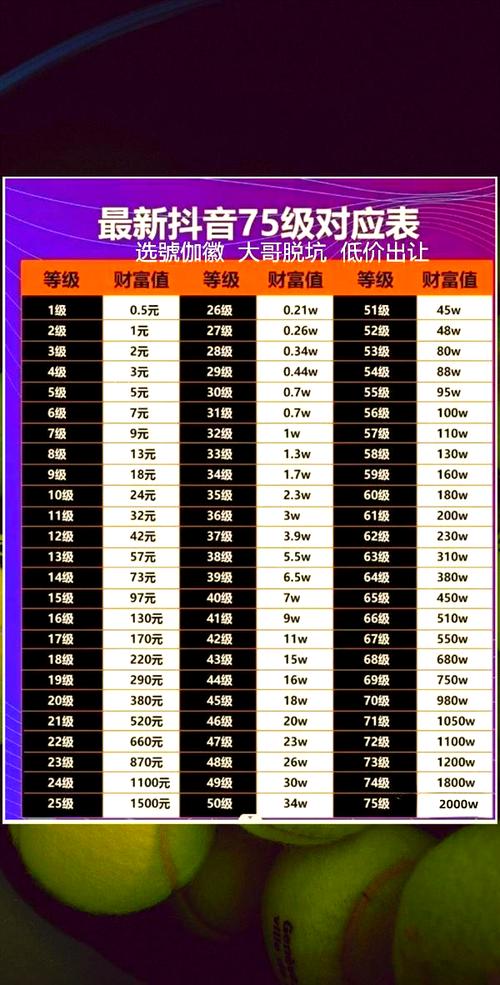 快手52级要刷多少钱？52级到53级价格介绍来啦