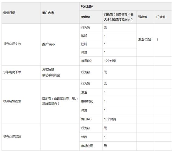  快手推广费用 CPM _快手推广费用 CPC _快手
