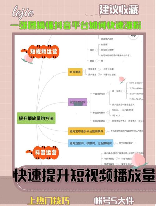 涨粉_抖音播放量提升秘诀_抖音视频优化策略