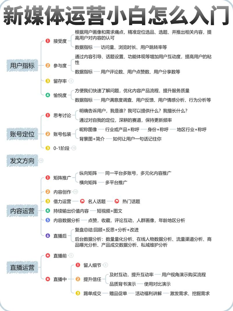 增粉 自媒体全平台运营实战课：12种内容创作+30+模块教学，从0到月入3万全流程