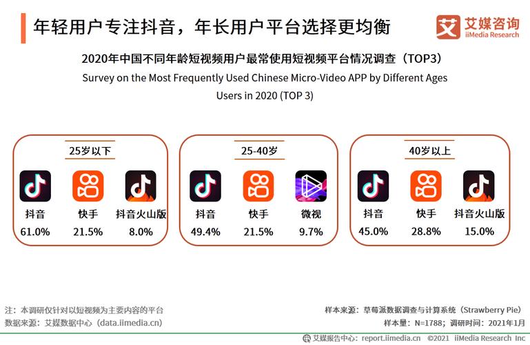 抖音用户达10亿超谷歌成全球最大应用，短视频行业新变化
