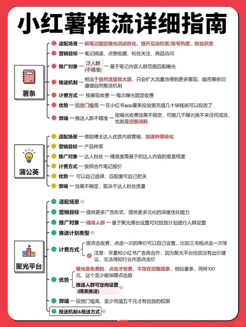 小红书功能介绍_小红书_小红书圈子功能详解