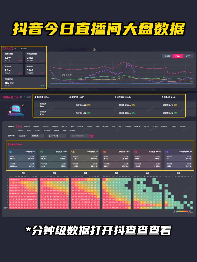 抖音直播数据在哪看？掌握查看方法，直播赚钱更轻松