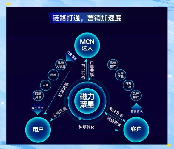 快手磁力聚星怎么赚钱？打赏和广告收入计算全攻略