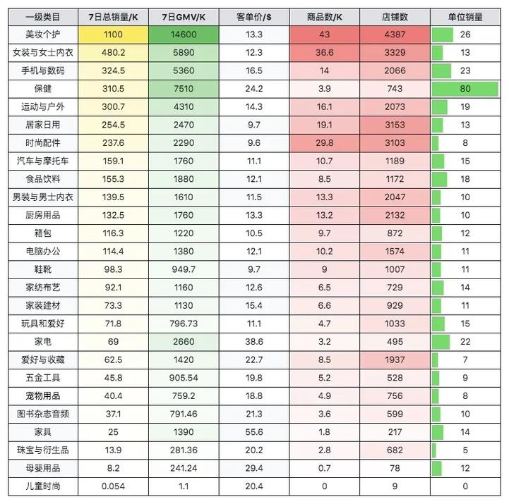 抖音直播卖什么？粉丝最爱买的商品类目全盘点